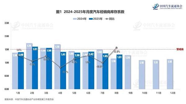 小李补胎正式启动招商加盟；哪吒车主需自行购买车联网流量；比亚迪计划2026年在欧